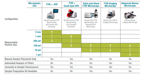 MICROPLASTICS ANALYSIS SOLUTIONS- FTIR & RAMAN SPECTROSCOPY | Nexus ...