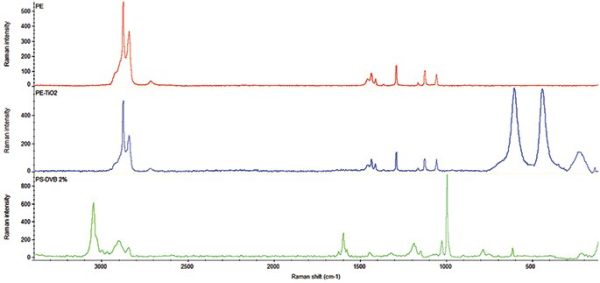 MICROPLASTICS ANALYSIS SOLUTIONS- FTIR & RAMAN SPECTROSCOPY | Nexus ...