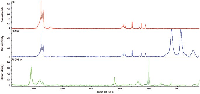 Particle Filter Material Choice For Raman And FTIR Microscopy